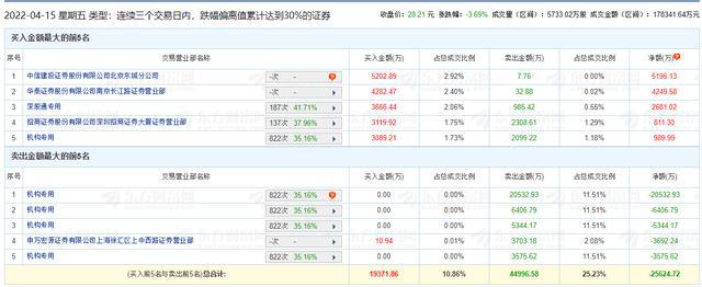 普利退4月30日龙虎榜数据