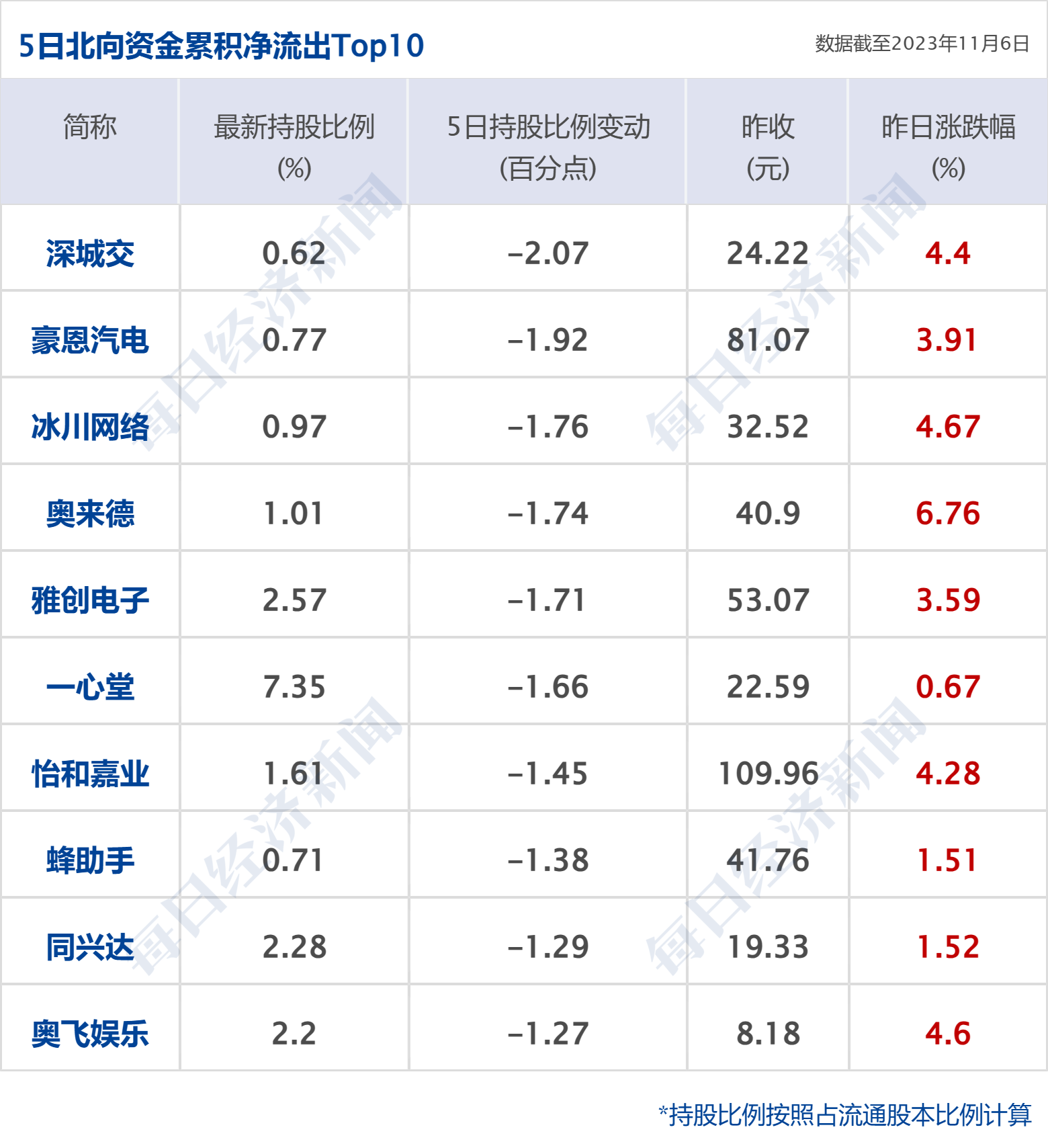 今夜！巴菲特，重磅发声！谈关税、AI、投资、现金储备……