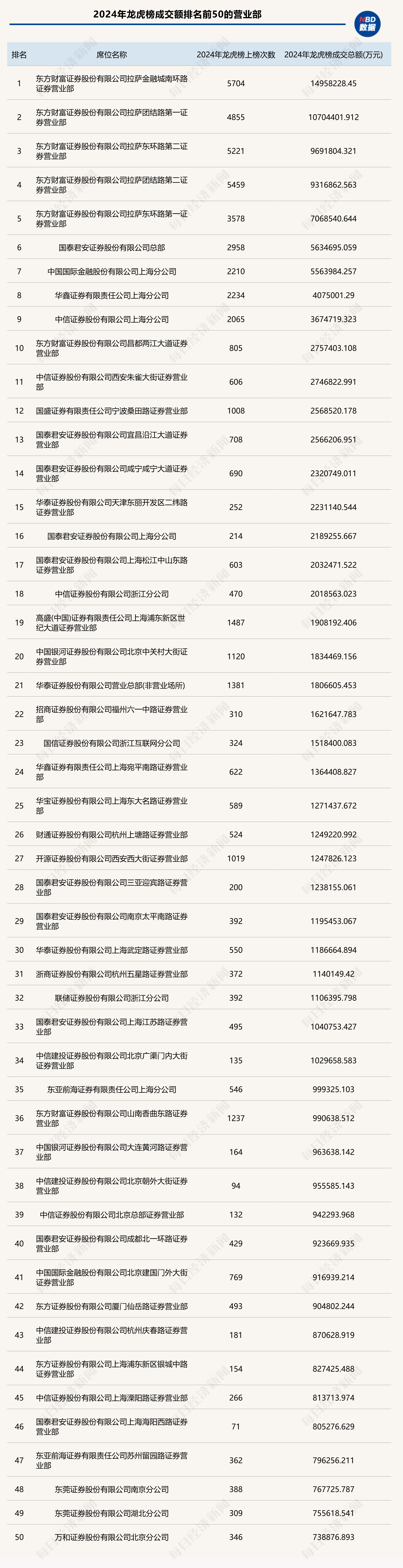 红墙股份龙虎榜数据（4月30日）