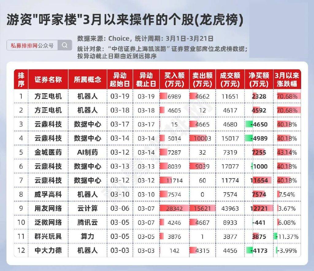 宏景科技4月30日龙虎榜数据