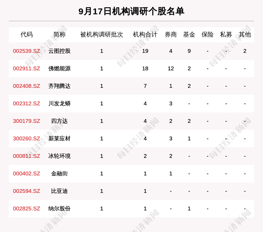 知名机构4月集中调研！重点关注这一影响……