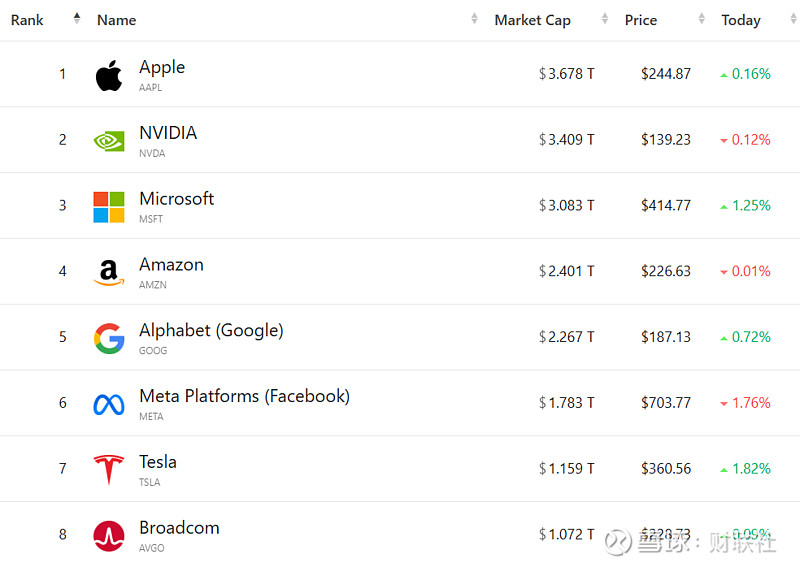 美股盘前热门科技股走强 微软涨超7%