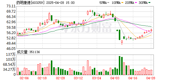 一季报业绩榜出炉！营收、净利“增长王”曝光