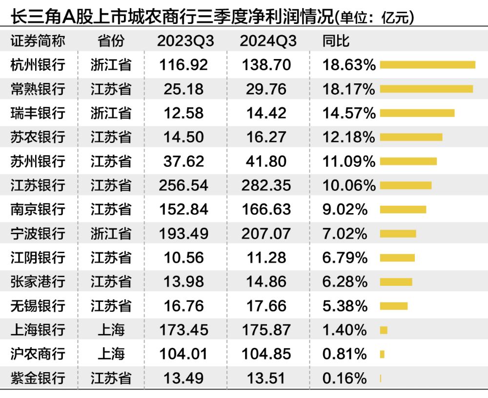 一季报业绩榜出炉！营收、净利“增长王”曝光