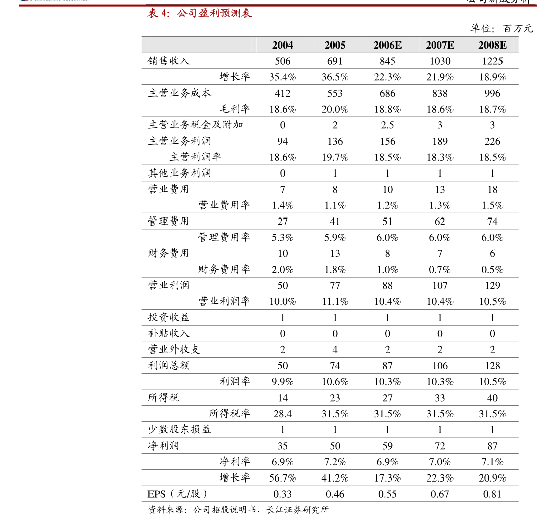 凯伦股份：股东卢礼�B拟减持公司不超2.43%股份