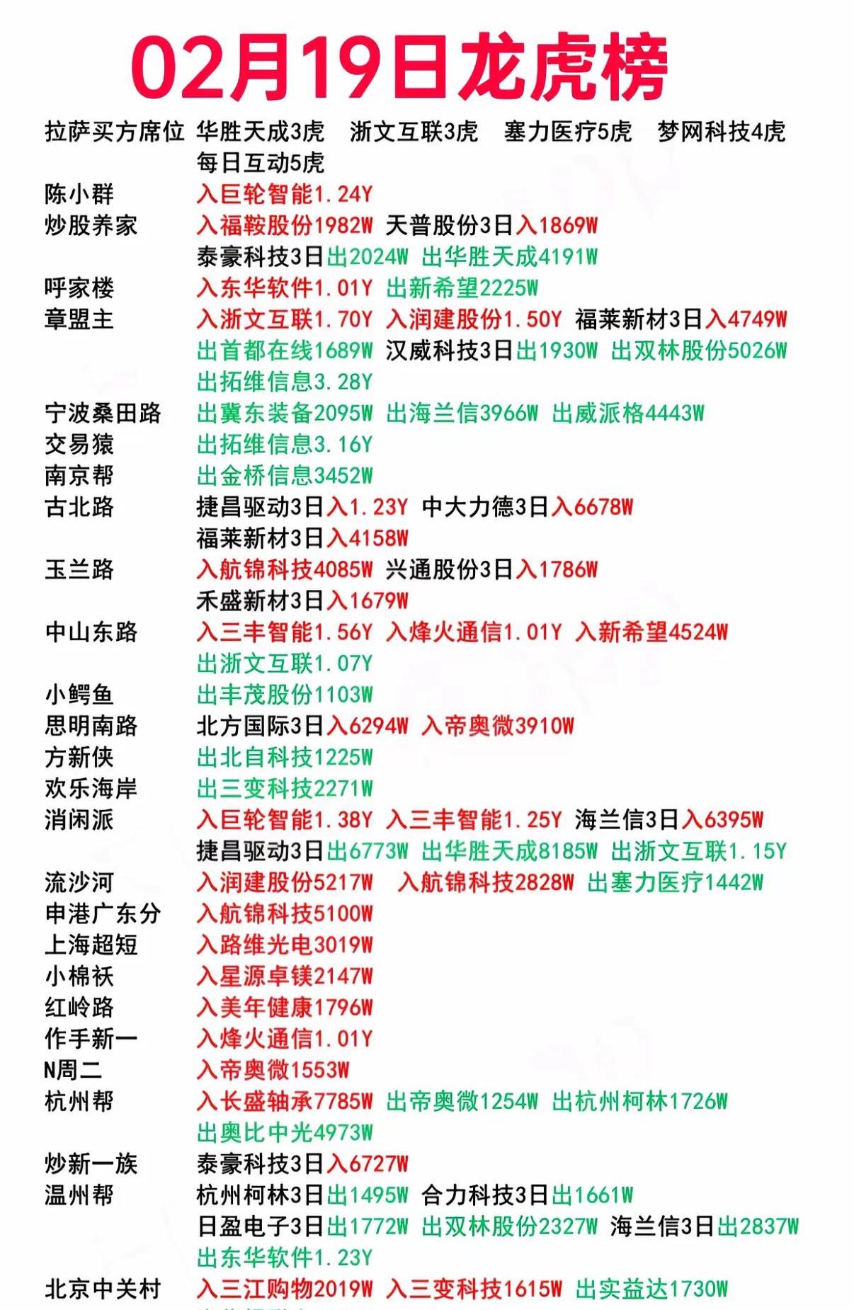 南方路机龙虎榜数据(4月30日)