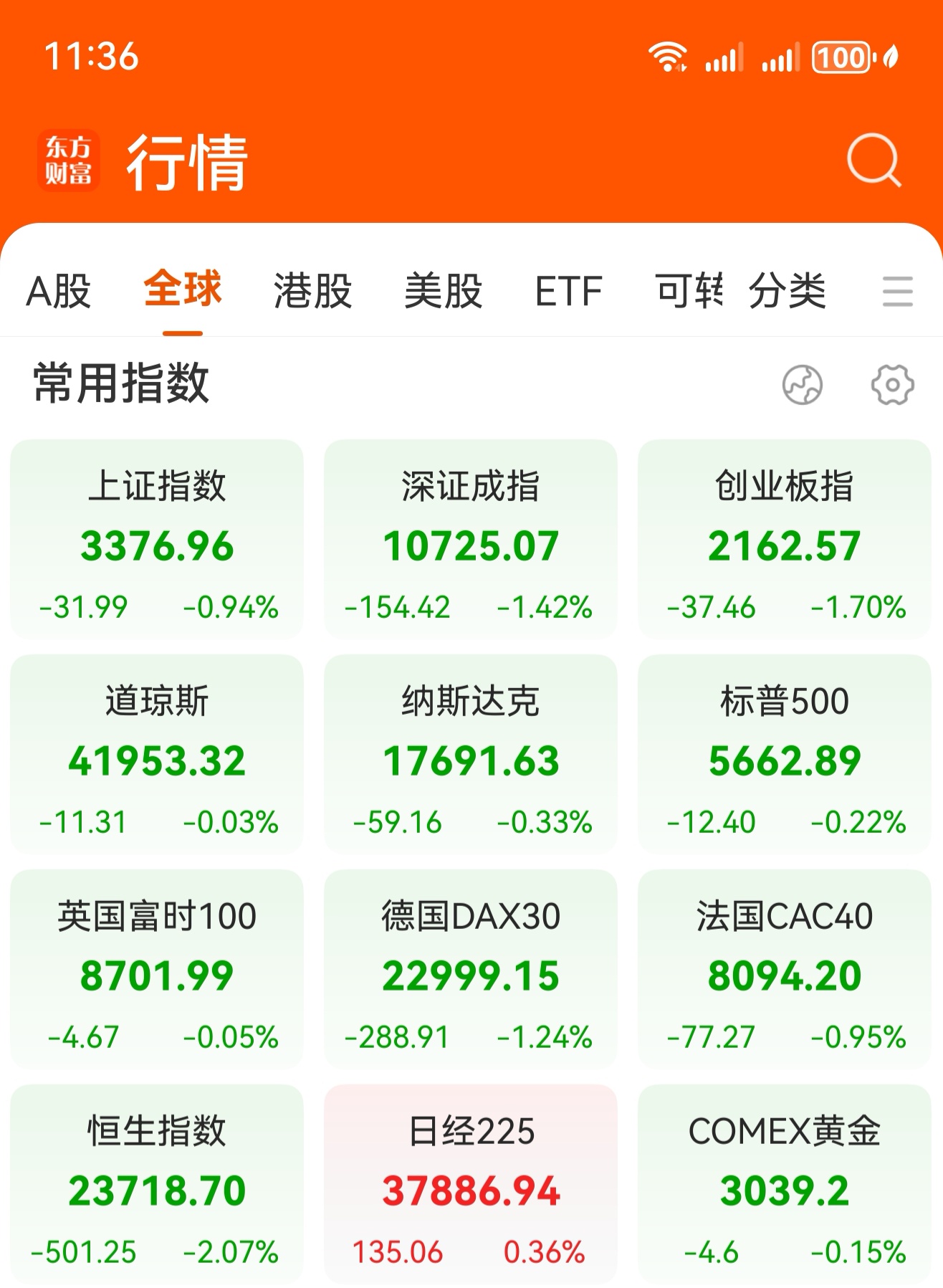 刚刚，人民币走强，亚太股市拉升！美股指期货直线翻红！