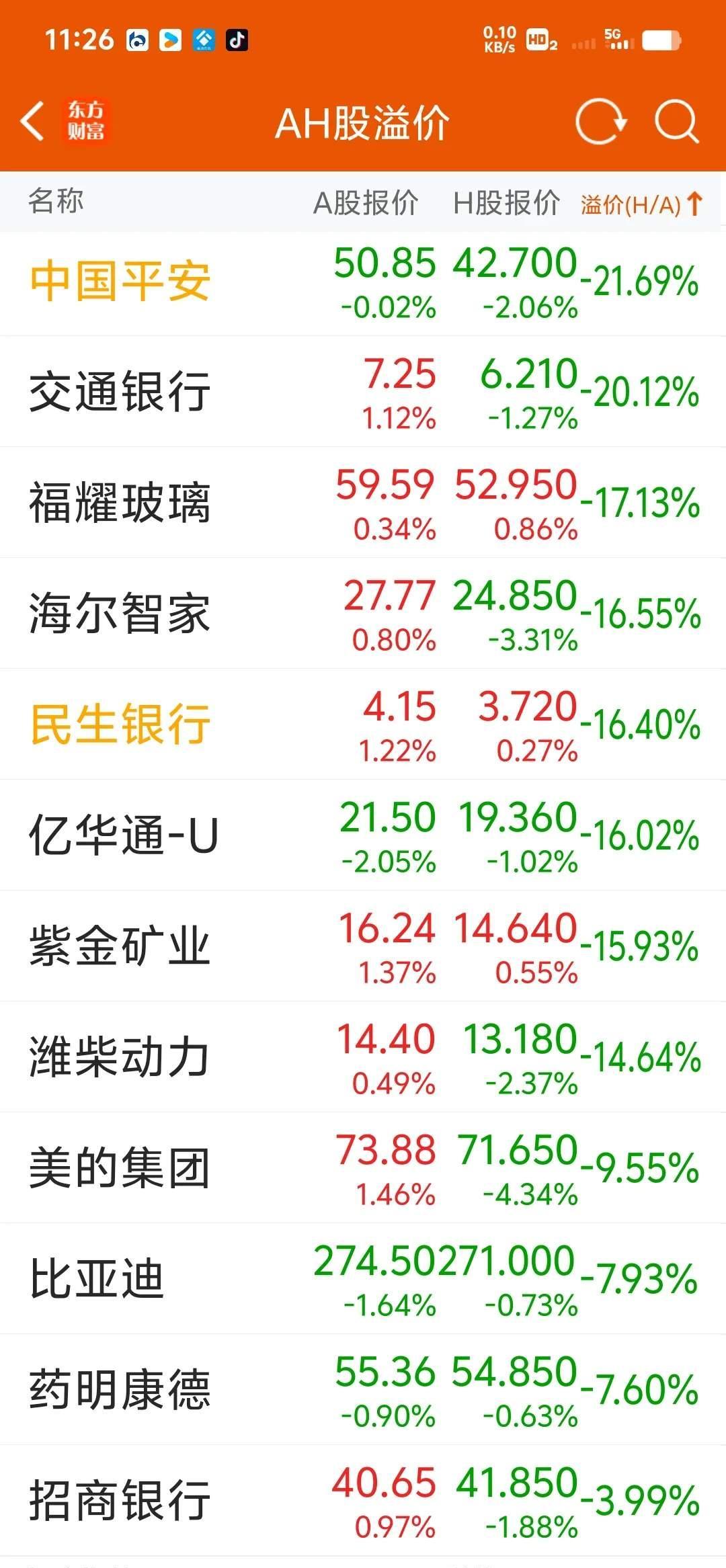 港股通(深)净买入8.48亿港元