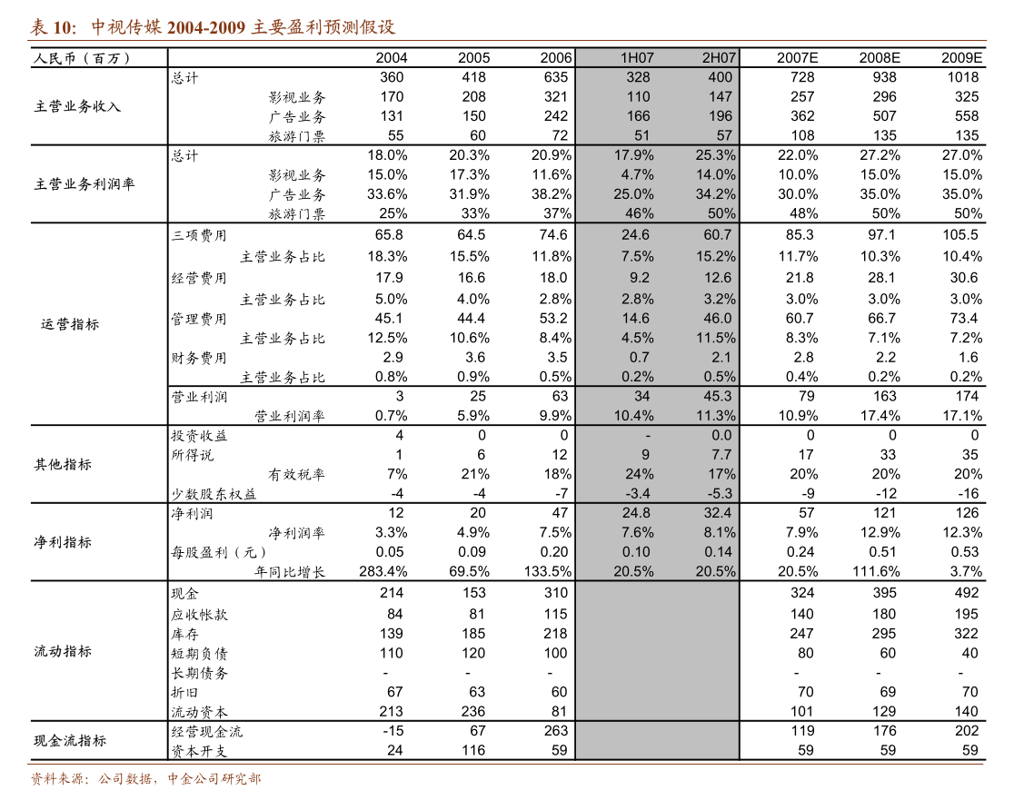 “五一”财报细读｜有色金属行业：价格攀升驱动 多家龙头公司业绩亮丽