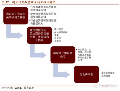 招商证券：5月市场可能会呈现“权重指数回升，科技成长活跃”的格局