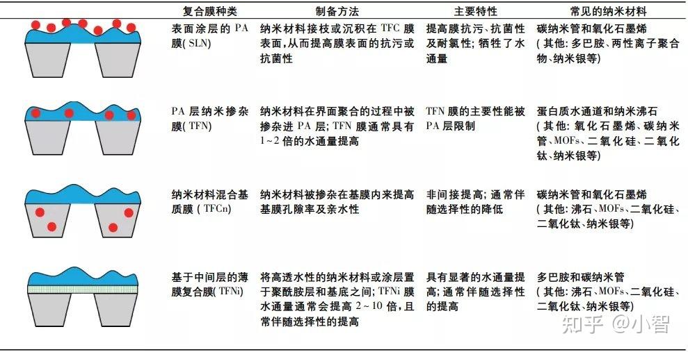 中国石化获得发明专利授权：“一种用于合成气制低碳醇的复相金属多级孔道ZSM-5沸石分子筛催化剂及其制备方法”