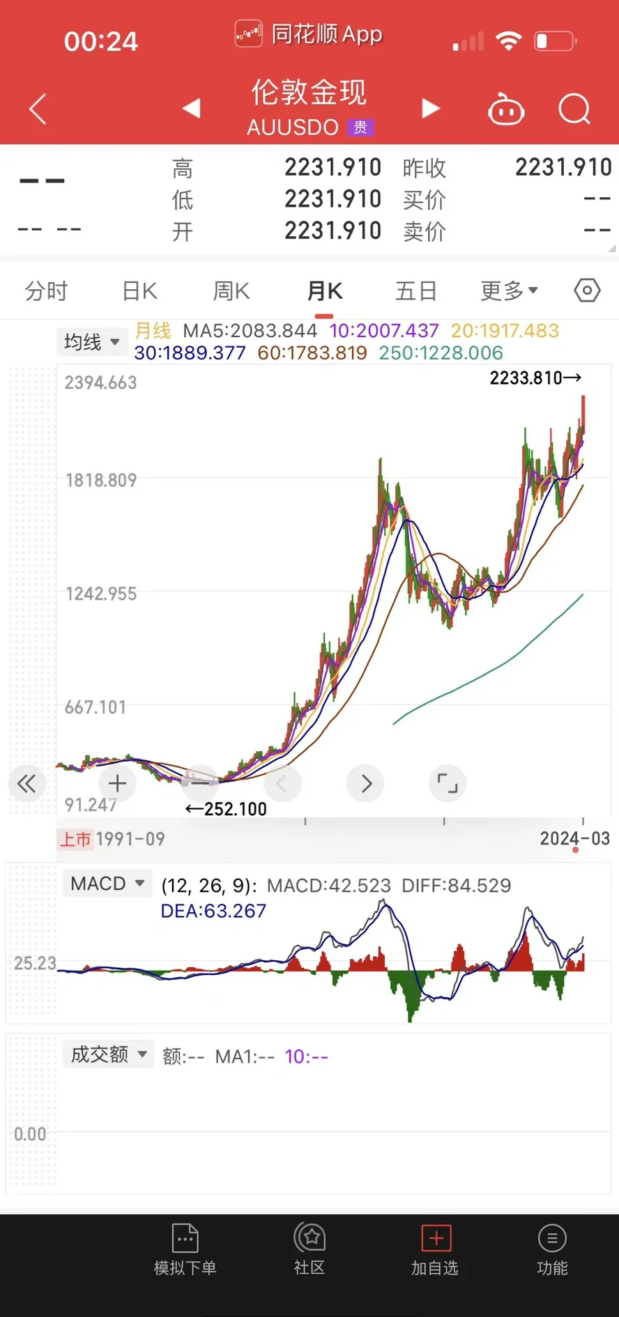 金价大涨,金饰卖不动,“挖金矿”大赚!