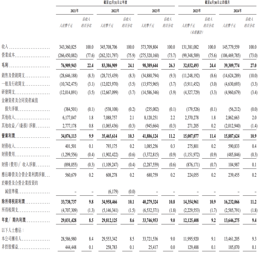 年度股东大会上的“小插曲”!遭股东质疑,港交所回应为何聘用普华永道!