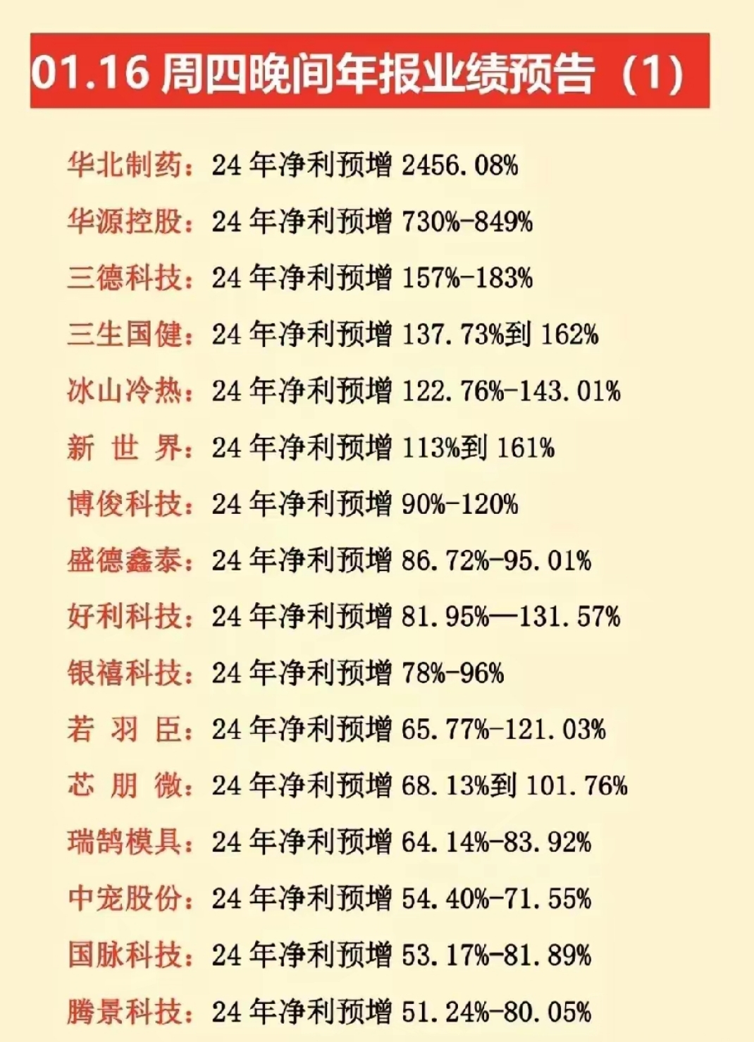业绩相同，“命”却不同！人形机器人疯狂吸金，3个月基金规模暴增51倍
