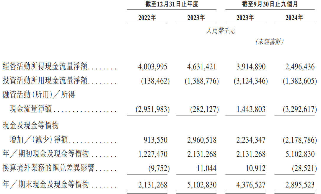 苏奥传感：2024年外销销售收入占营收比重4.61%