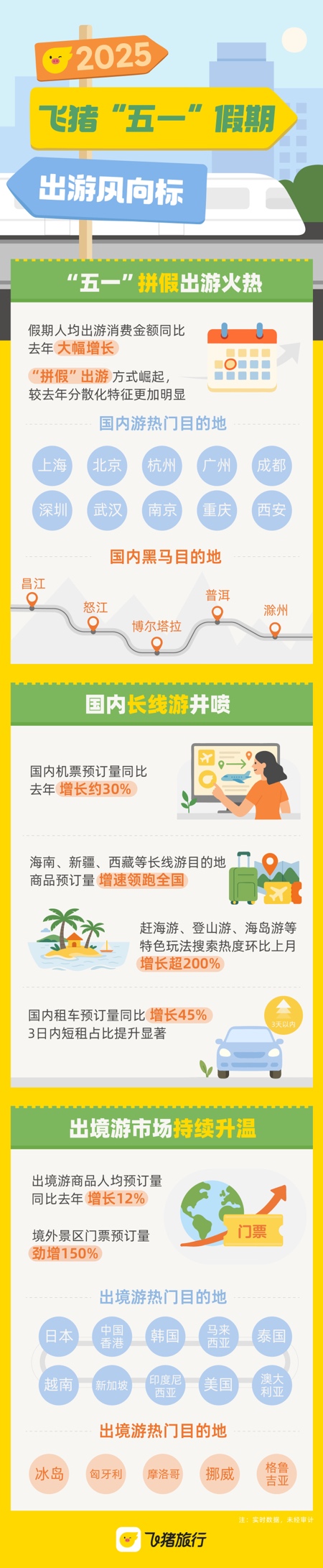 “五一”出境游“该省就省”：用支付宝境外出行增长53%