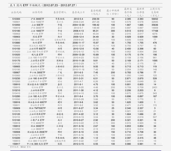 最新！天风证券回复问询