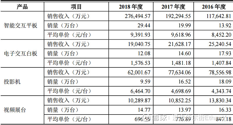 视源股份获得外观设计专利授权：“用于电子设备的连接显示及设置图形用户界面”
