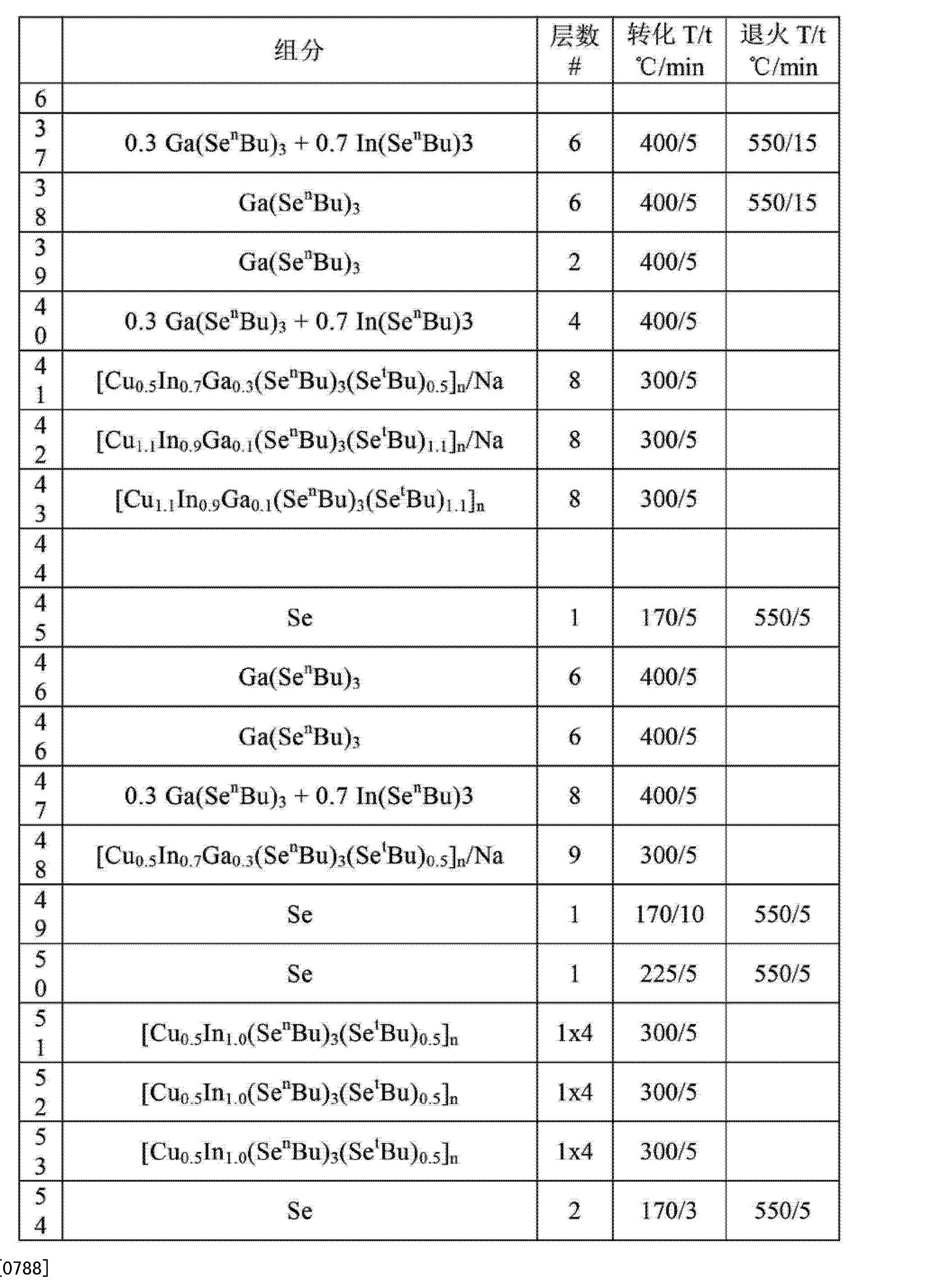 甬矽电子获得实用新型专利授权：“衬底结合装置”