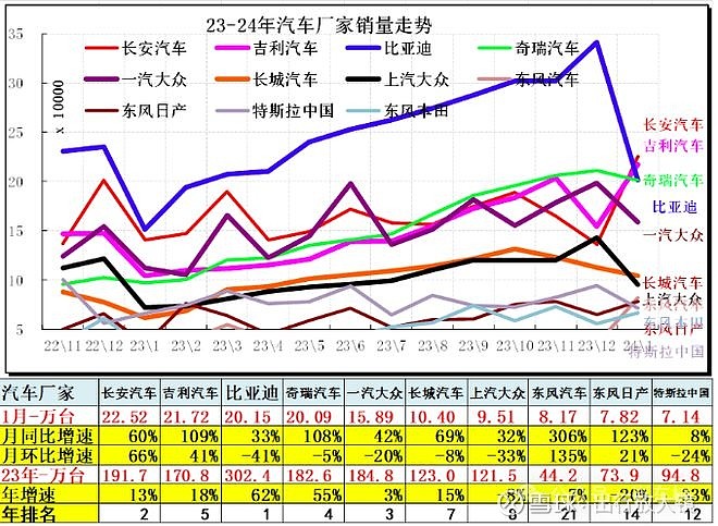“五一”消费实探丨车市“价格战”再起，各大车企花式降价促销量