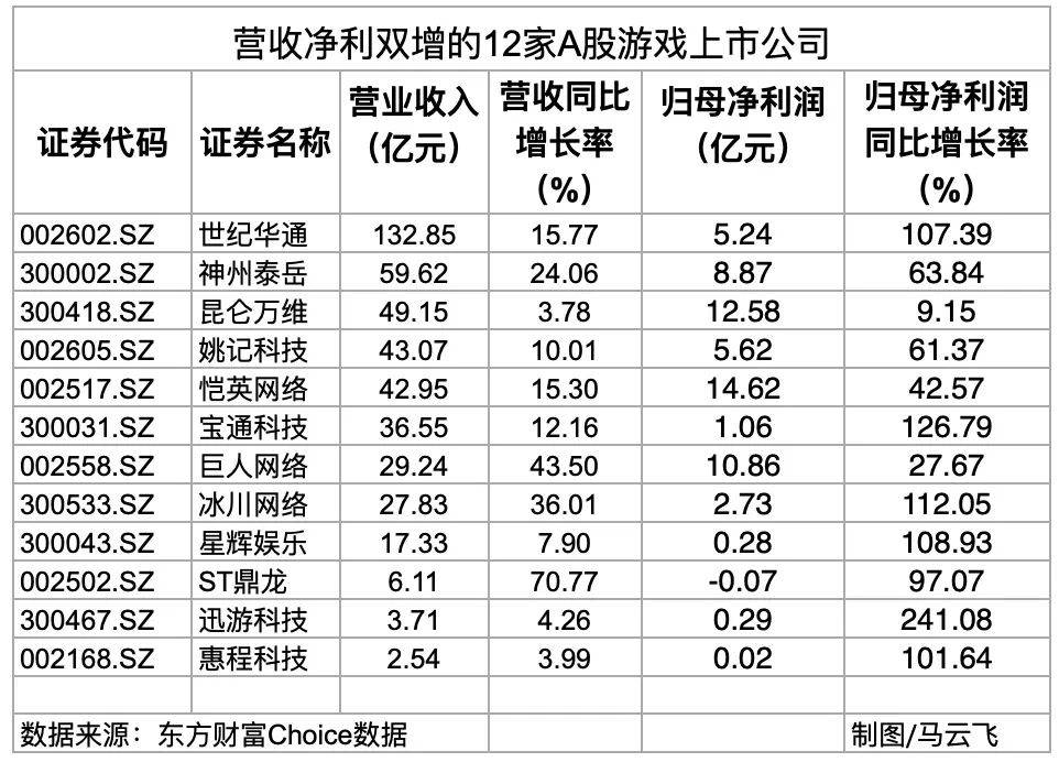 世纪华通发布2024年财报：营收净利大幅增长，游戏业务表现亮眼