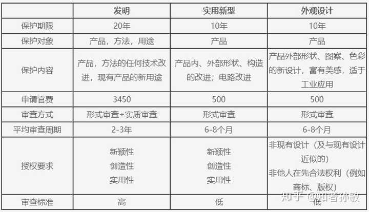 江苏雷利获得实用新型专利授权：“投放系统及使用该投放系统的洗碗机”
