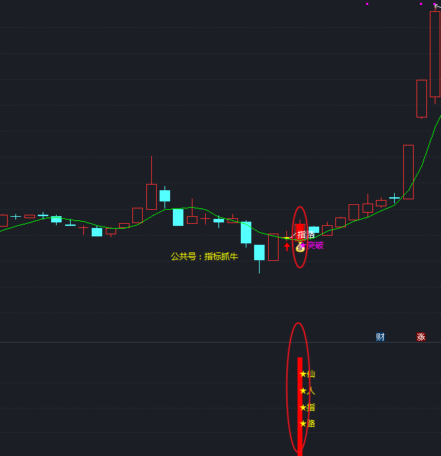 今日1308只个股突破五日均线