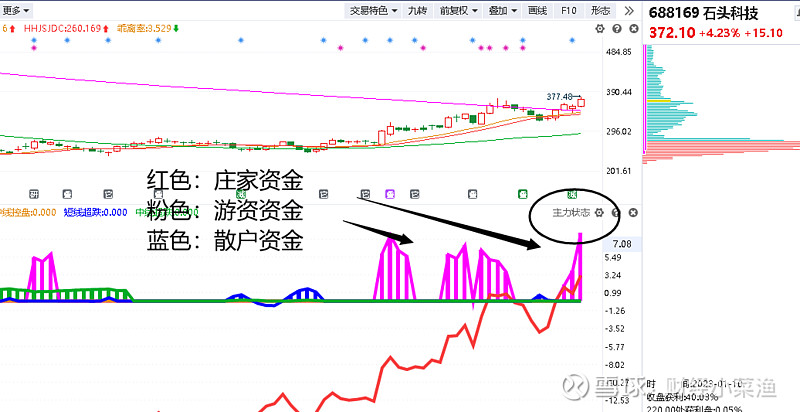 412只股中线走稳 站上半年线