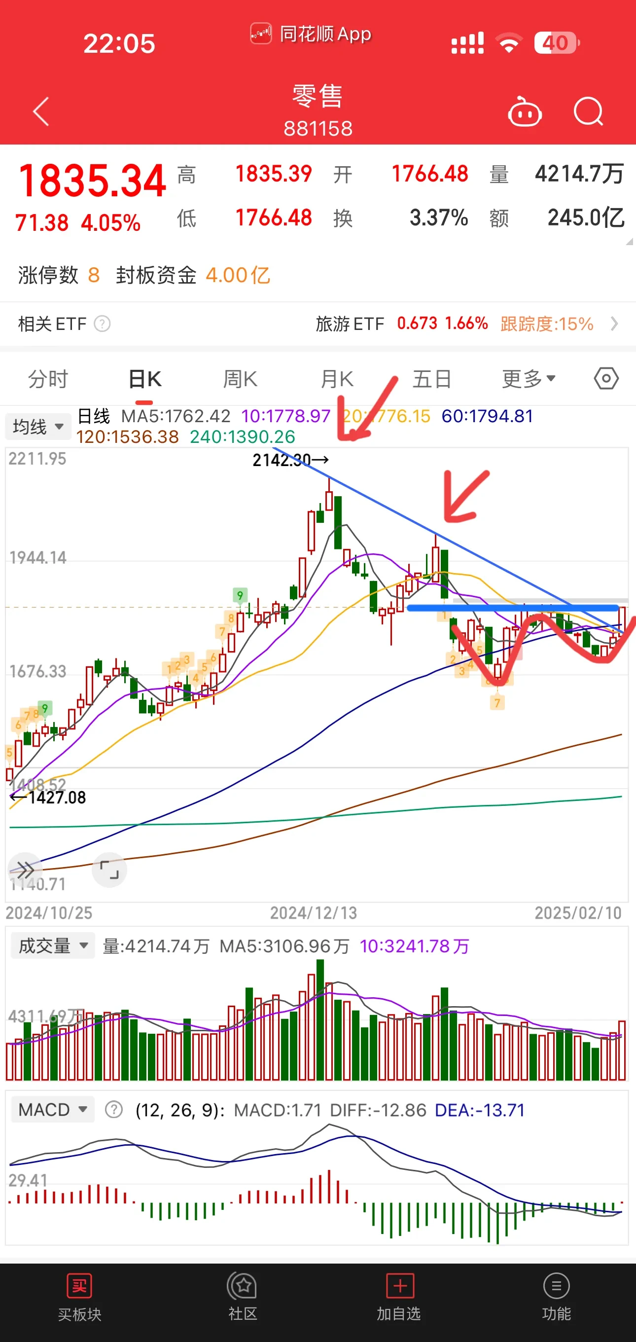 隔夜shibor报1.7020 下跌5.8个基点