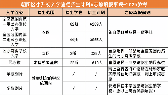 北京市中小学义务教育入学平台正式开通