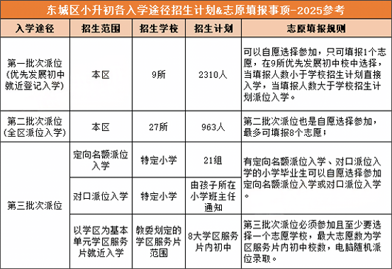 北京市中小学义务教育入学平台正式开通