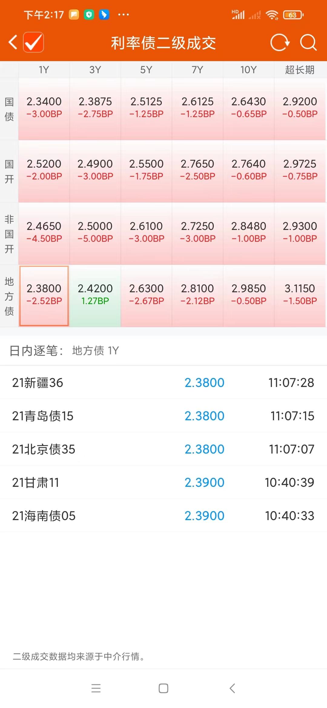 债市日报：5月6日