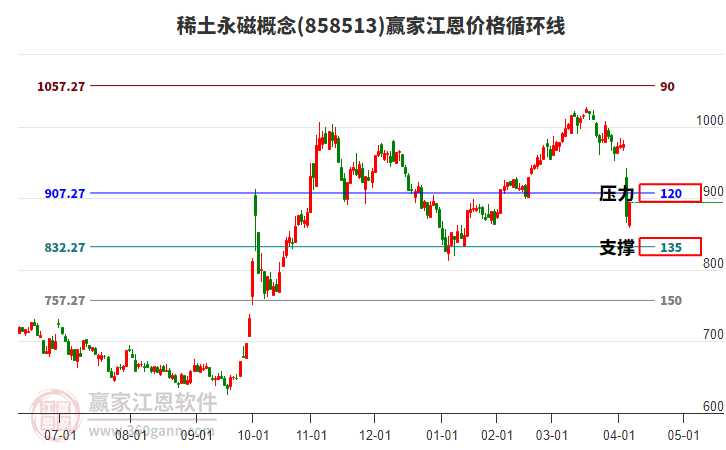 稀土永磁概念涨5.45%，主力资金净流入36股