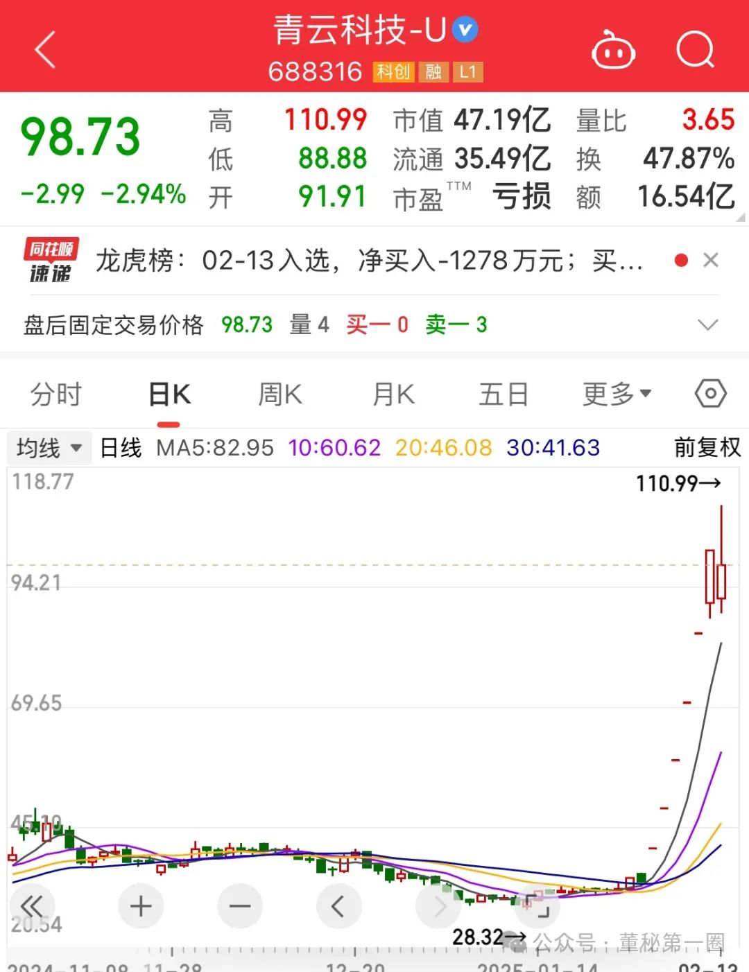 拓荆科技：公司与相关股东保持充分沟通截至目前未收到减持计划