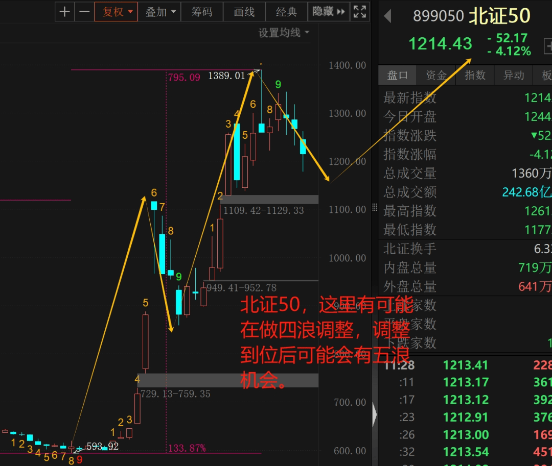 午评：沪指涨近1%，有色、汽车等板块拉升，稀土概念等活跃