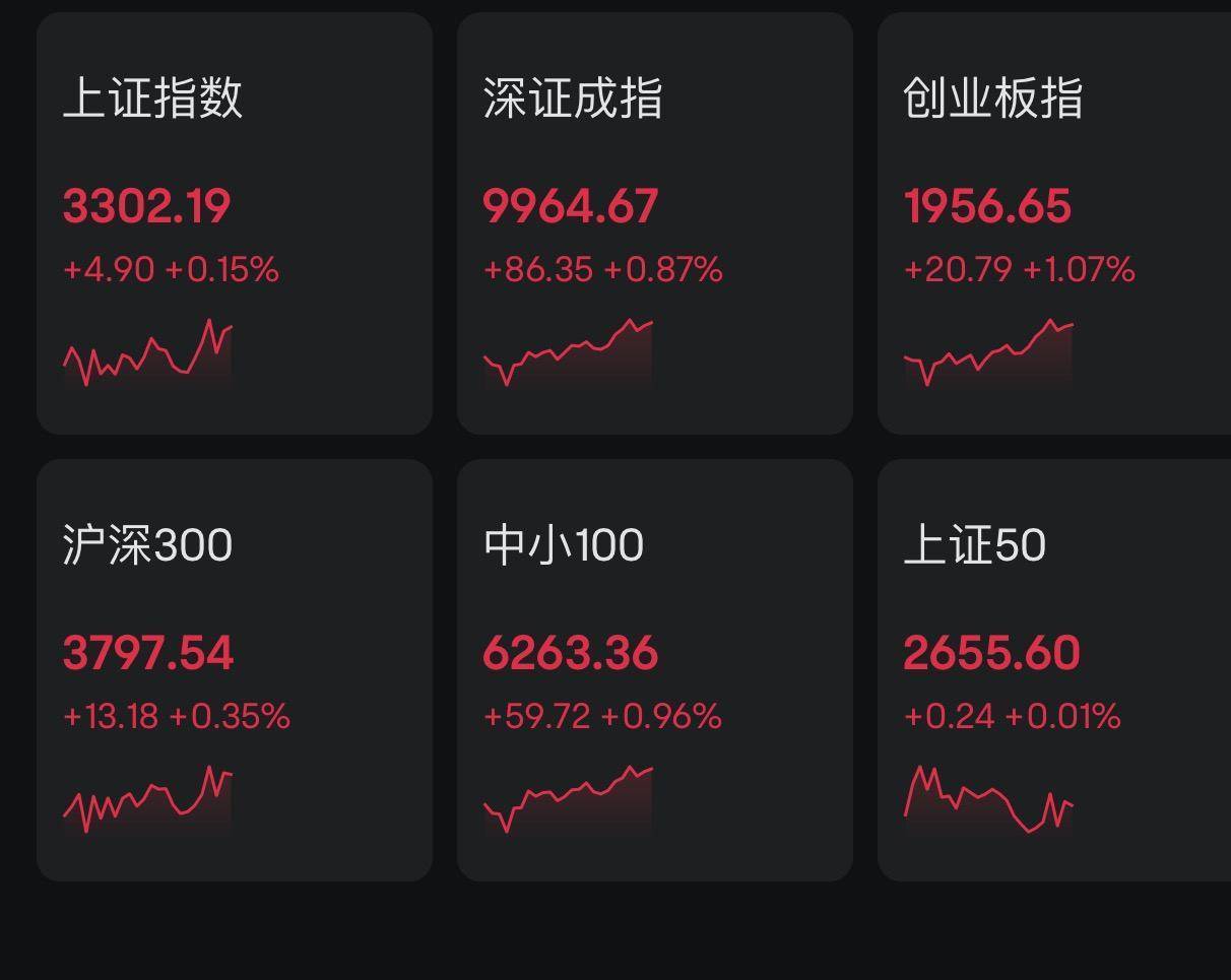 午评：沪指涨近1%，有色、汽车等板块拉升，稀土概念等活跃