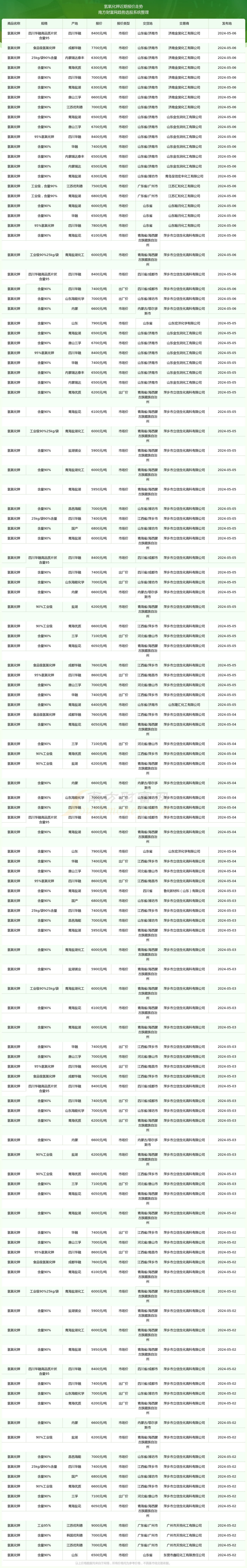 5月6日重要资讯一览