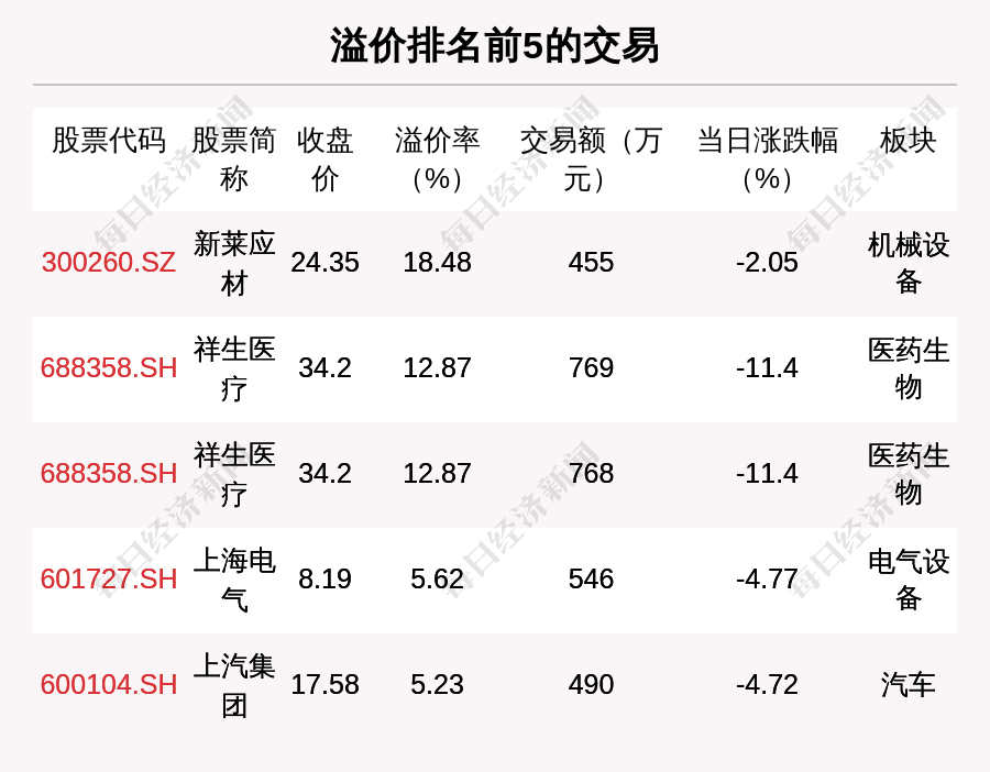 宁德时代现2笔大宗交易 合计成交45.20万股