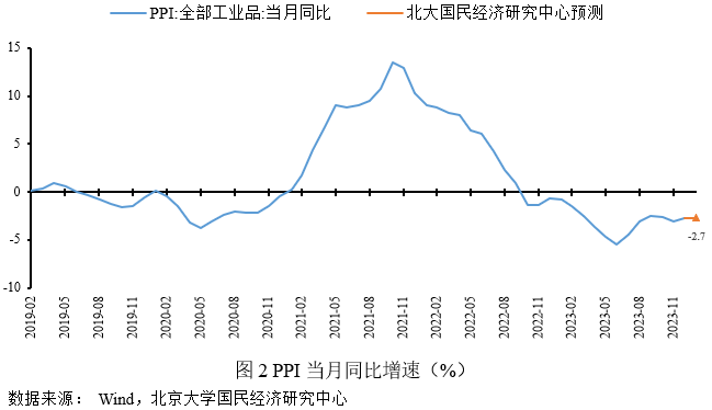 阿塞拜疆央行称阿面临严重的宏观经济压力