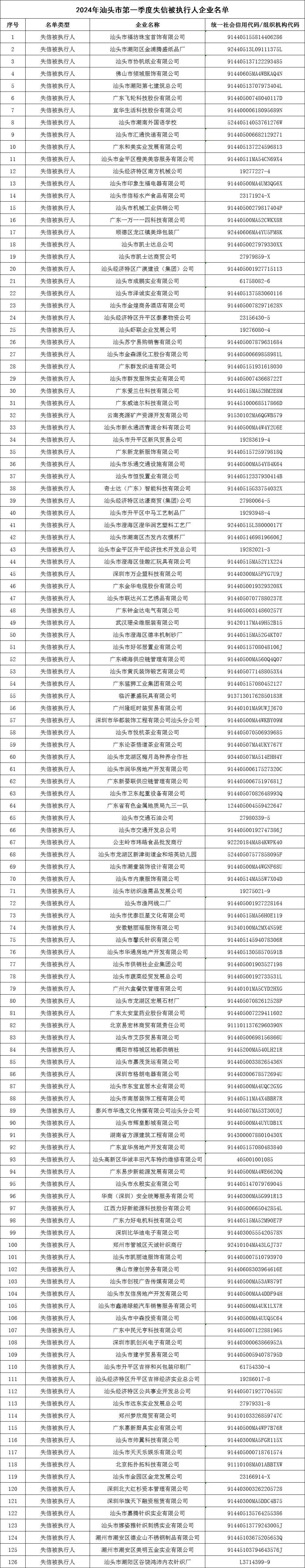 2025年第一季度阿塞拜疆居民名义收入增长6.6%