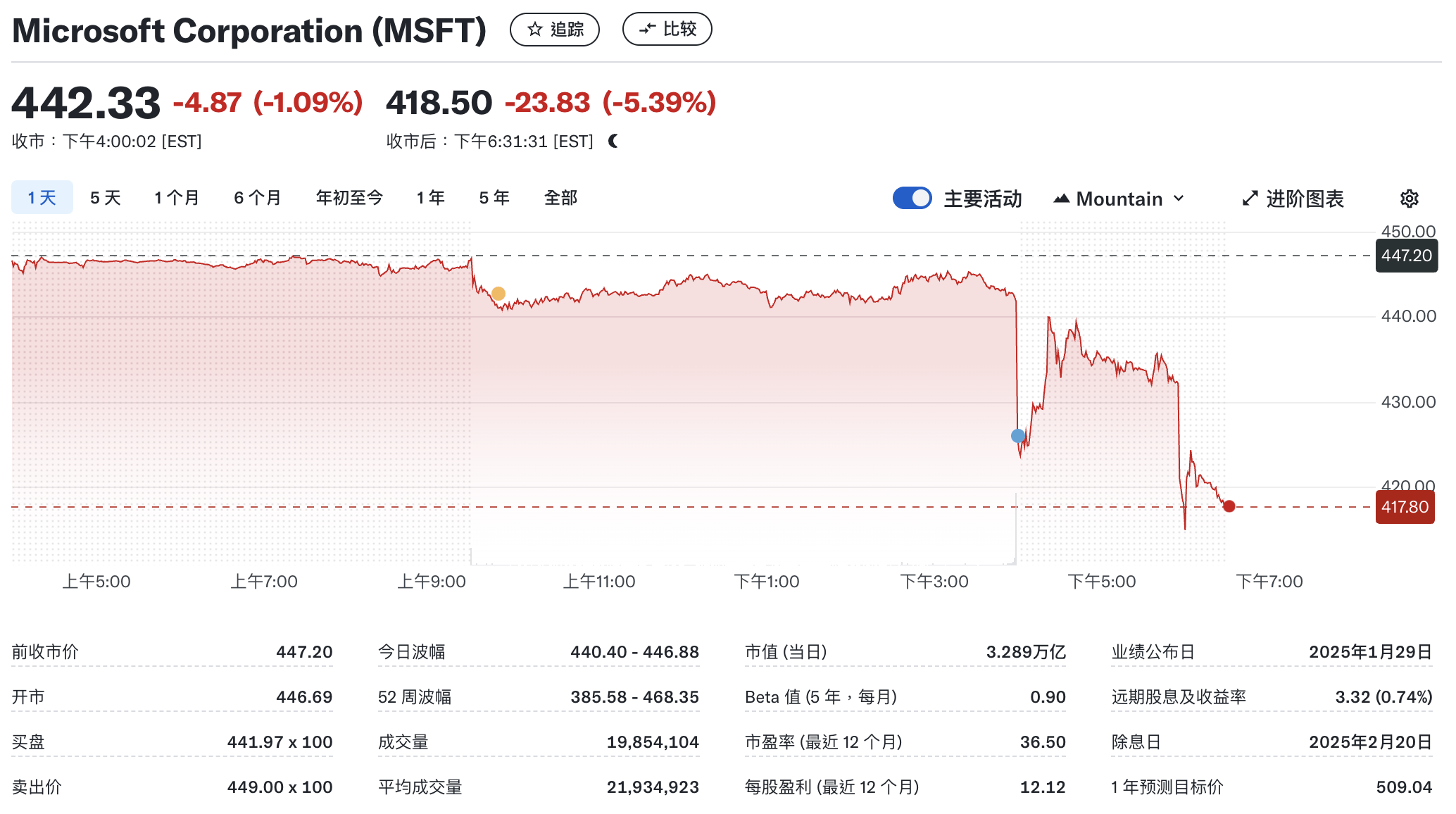 双环传动：公司的工业齿轮箱业务尚处于起步阶段 预计2025年该业务营收将实现增长
