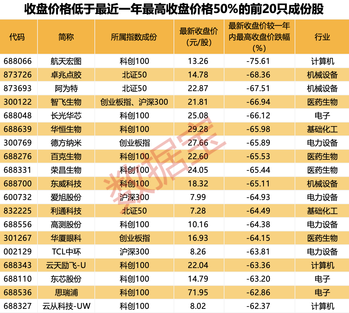 最新筹码集中股名单抢先看！