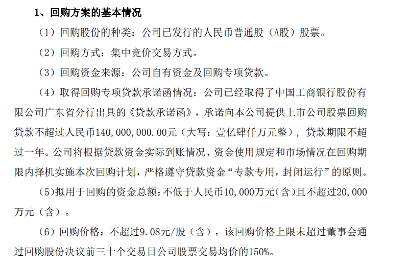 帝欧家居：累计回购公司股份25万股 总金额76.1万元