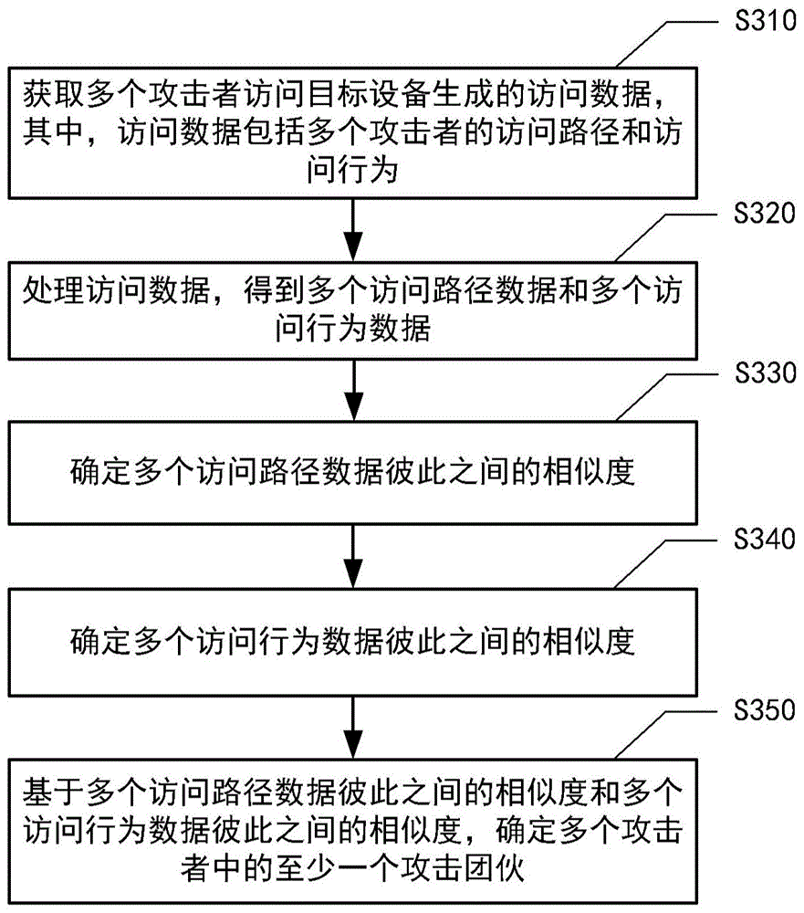 工商银行获得发明专利授权：“一种谩骂评论的检测方法及系统”