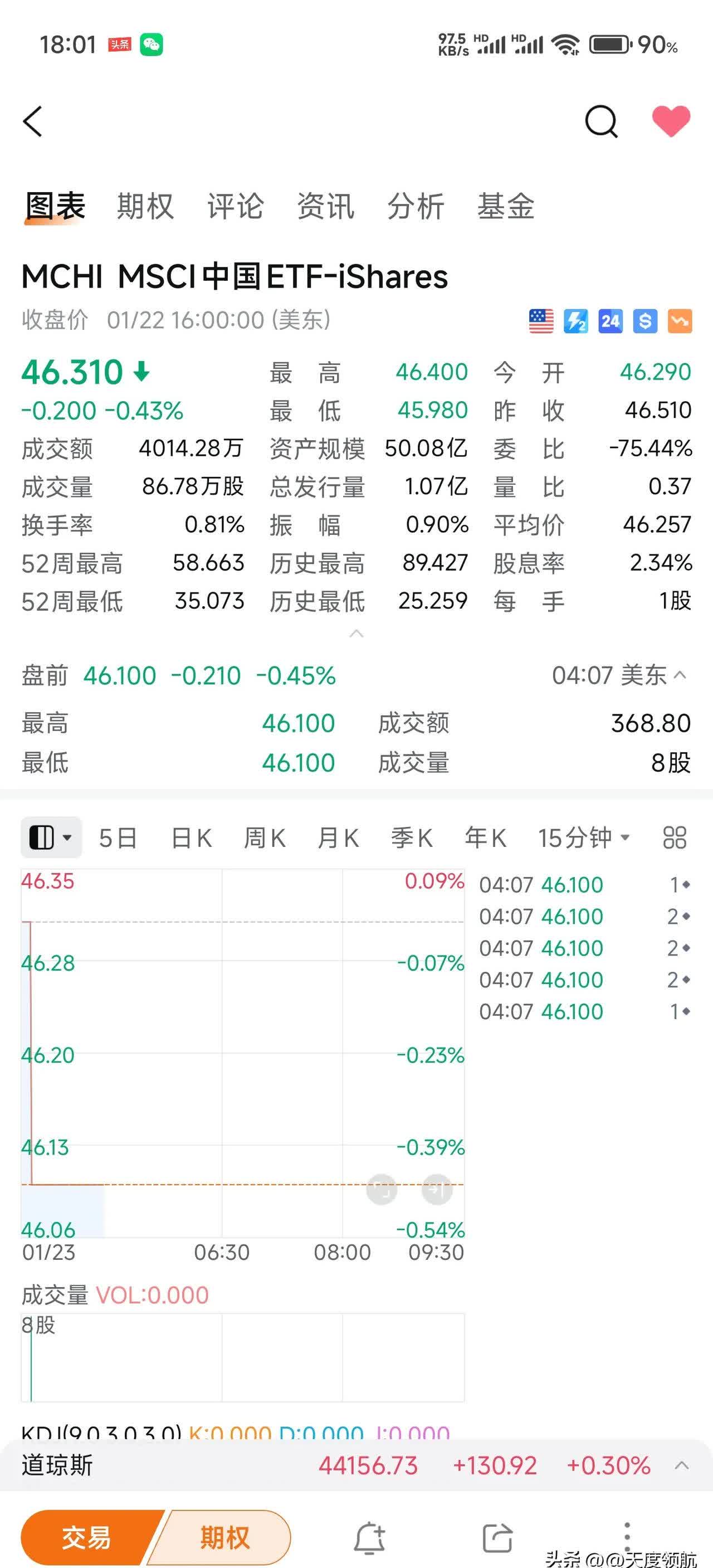 5只纳斯达克100指数ETF成交放量，成交额环比均增加超亿元