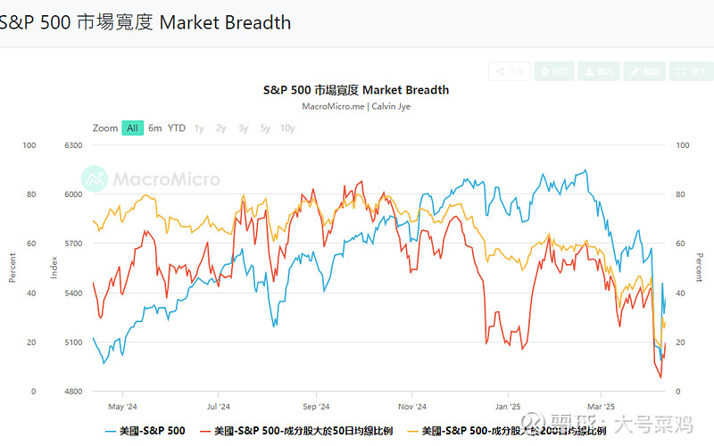 5只纳斯达克100指数ETF成交放量，成交额环比均增加超亿元