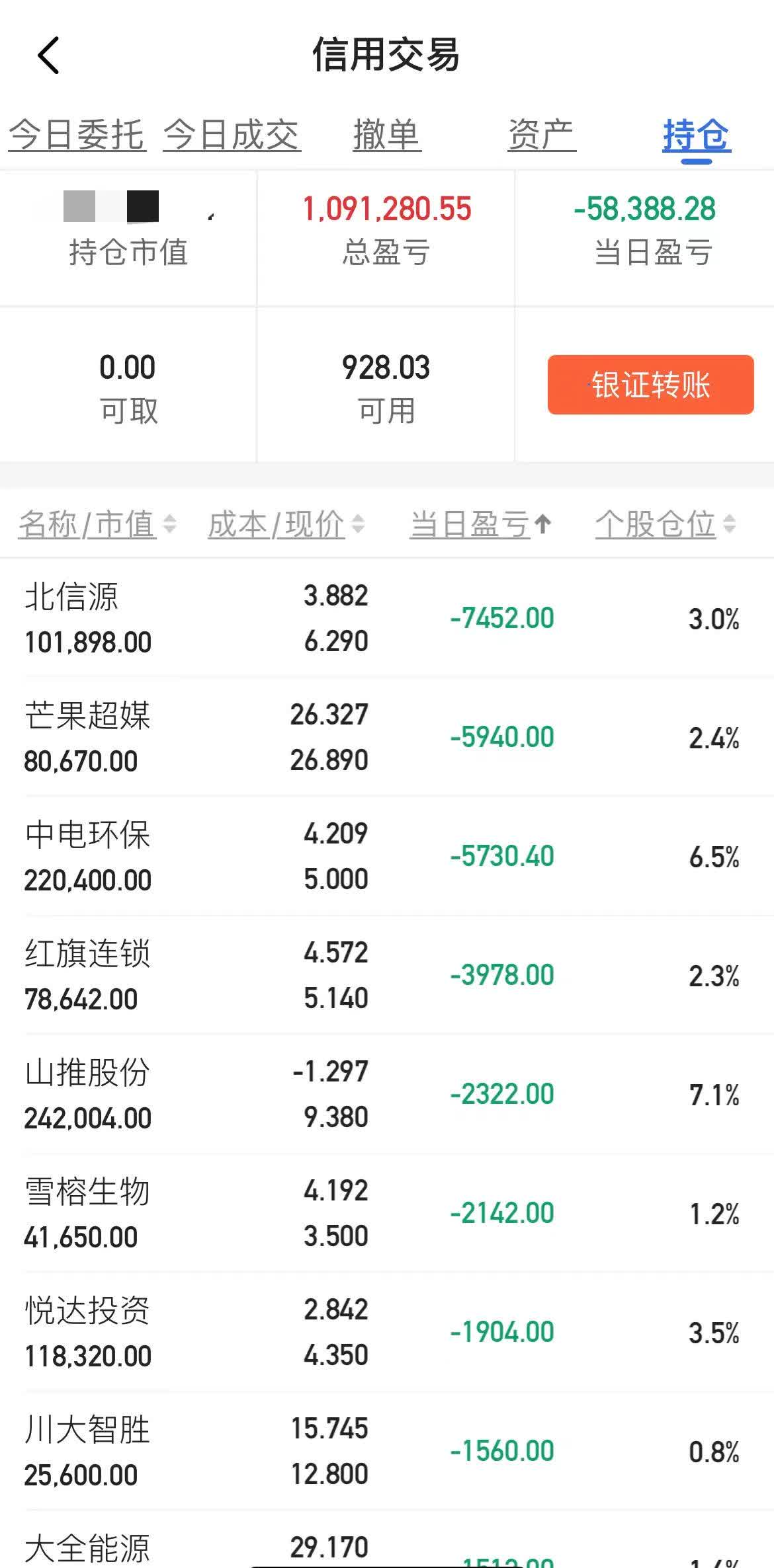海翔药业股东户数连续4期下降 累计降幅10.45%