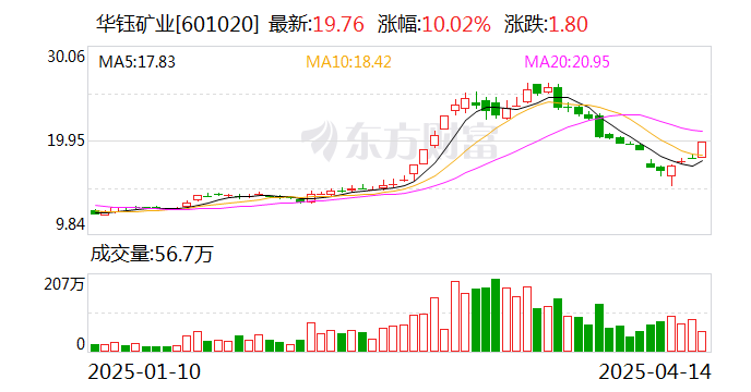 人脑工程概念走强 多只个股涨停