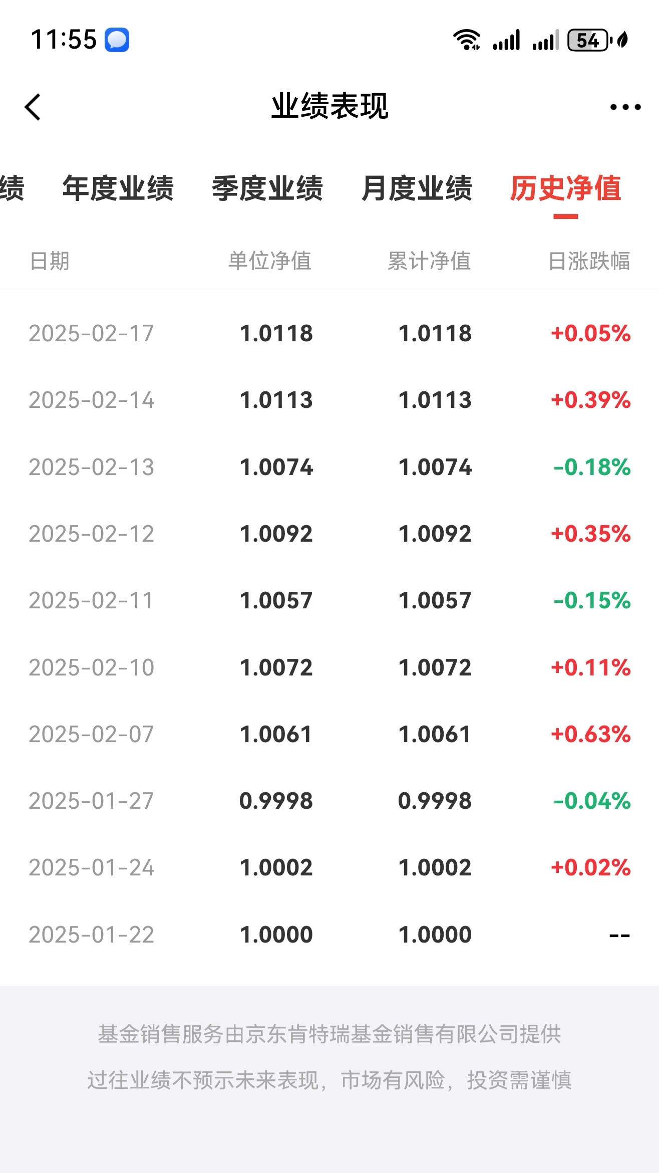 中证A500指数基金首现大额赎回