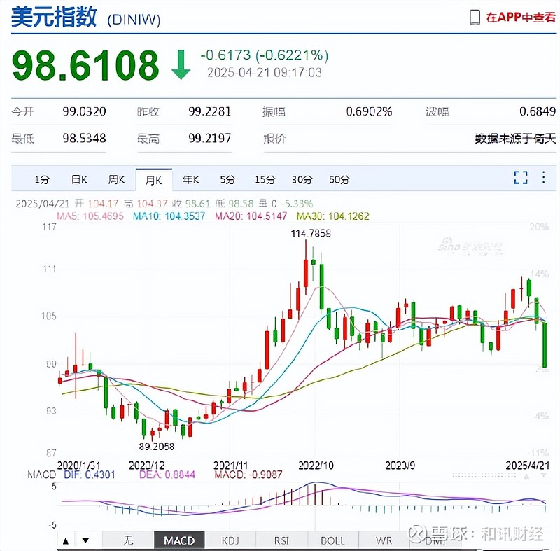 人民币兑美元中间价报7.2005 调升3点